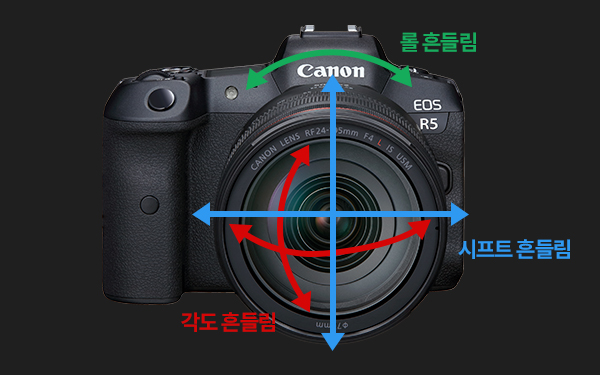 손떨림의 종류 롤 흔들림, 각도 흔들림, 시프트 흔들림