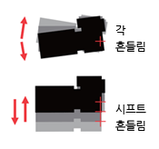 각 흔들림과 시프트 흔들림의 도해